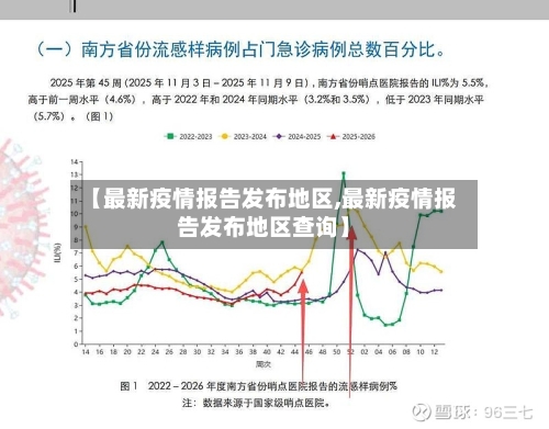【最新疫情报告发布地区,最新疫情报告发布地区查询】