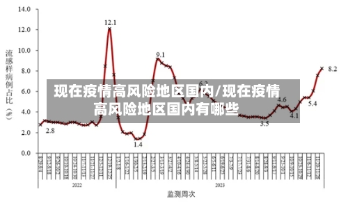 现在疫情高风险地区国内/现在疫情高风险地区国内有哪些-第2张图片