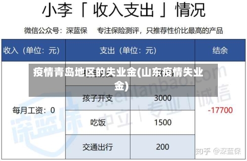 疫情青岛地区的失业金(山东疫情失业金)