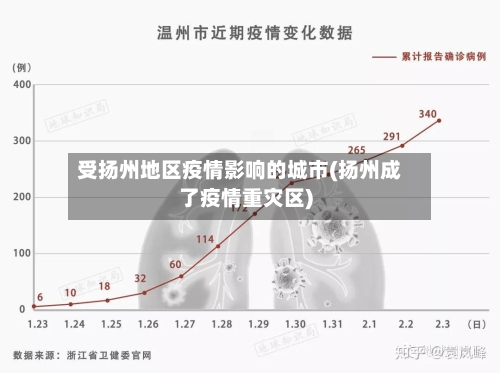 受扬州地区疫情影响的城市(扬州成了疫情重灾区)-第3张图片