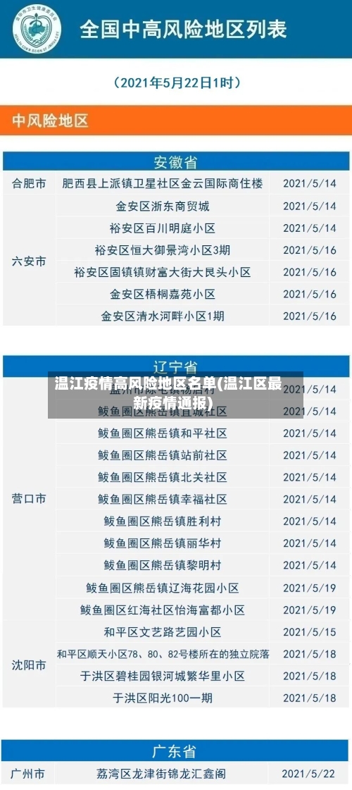 温江疫情高风险地区名单(温江区最新疫情通报)