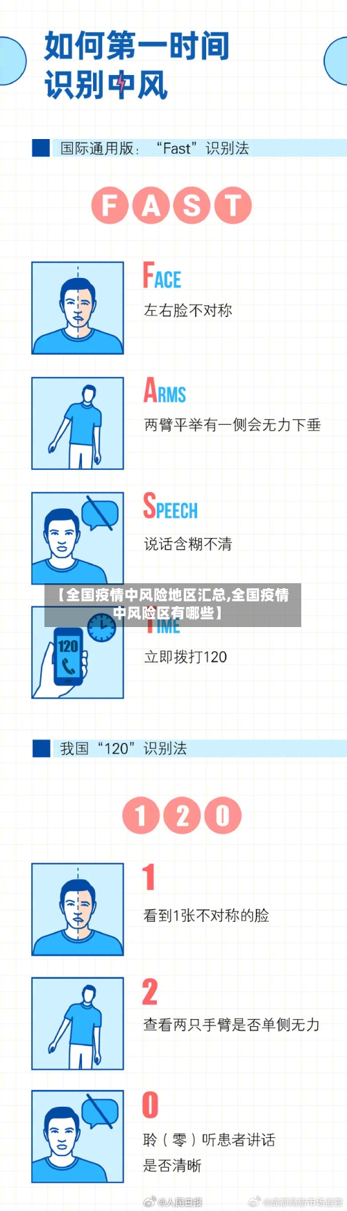 【全国疫情中风险地区汇总,全国疫情中风险区有哪些】-第3张图片