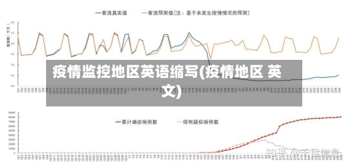 疫情监控地区英语缩写(疫情地区 英文)-第2张图片
