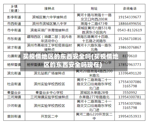 买疫情地区的东西安全吗(买疫情地区的东西安全吗现在)