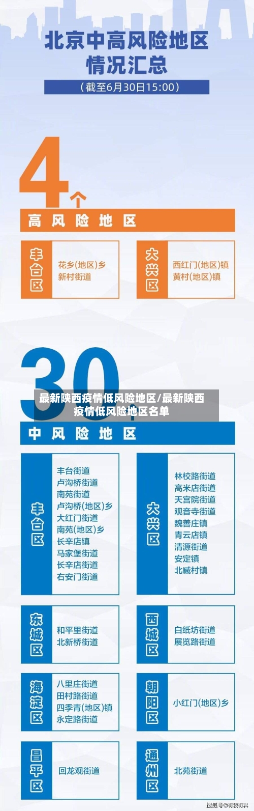 最新陕西疫情低风险地区/最新陕西疫情低风险地区名单