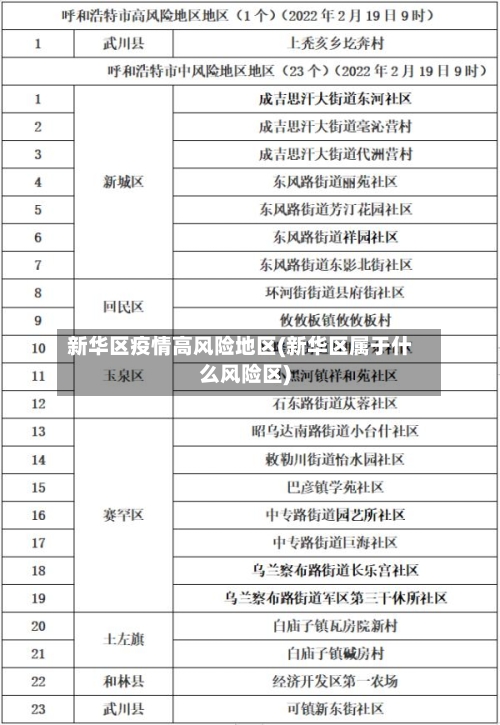 新华区疫情高风险地区(新华区属于什么风险区)