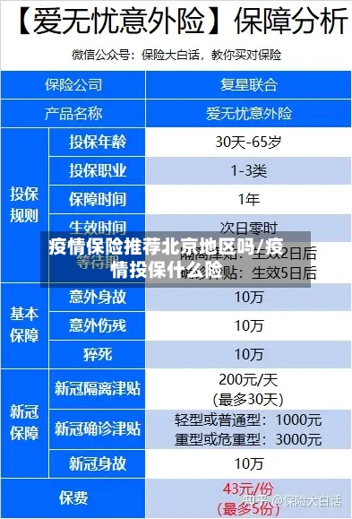 疫情保险推荐北京地区吗/疫情投保什么险-第2张图片