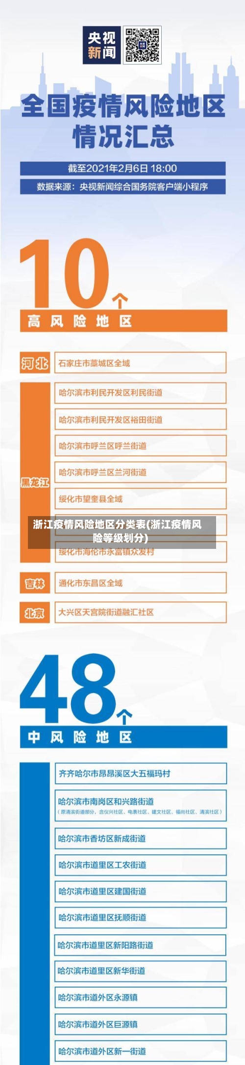 浙江疫情风险地区分类表(浙江疫情风险等级划分)-第2张图片