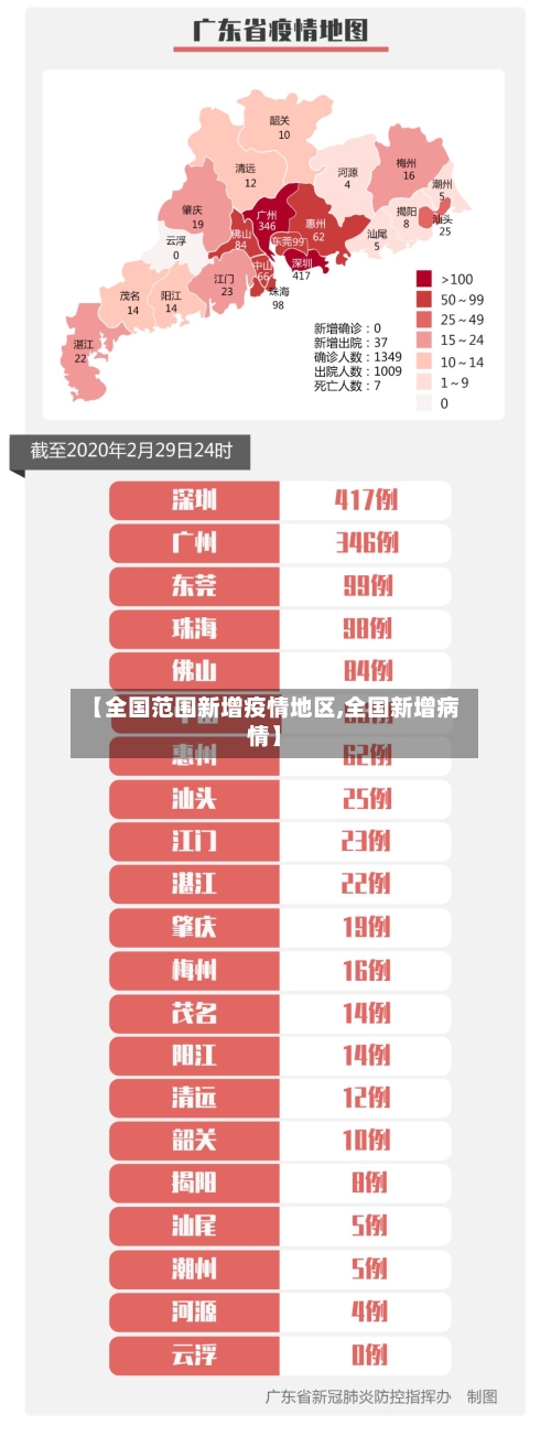 【全国范围新增疫情地区,全国新增病情】