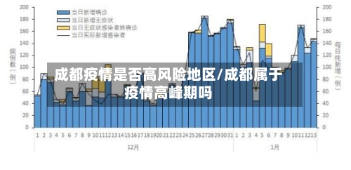 成都疫情是否高风险地区/成都属于疫情高峰期吗