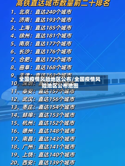 全国疫情风险地区公布/全国疫情风险地区公布地图