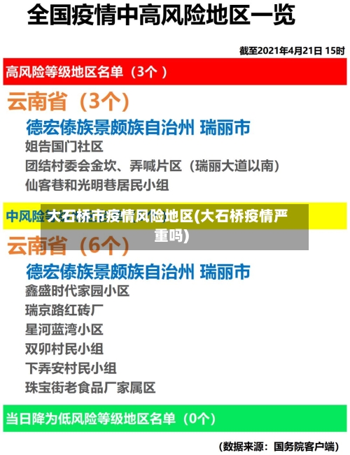 大石桥市疫情风险地区(大石桥疫情严重吗)