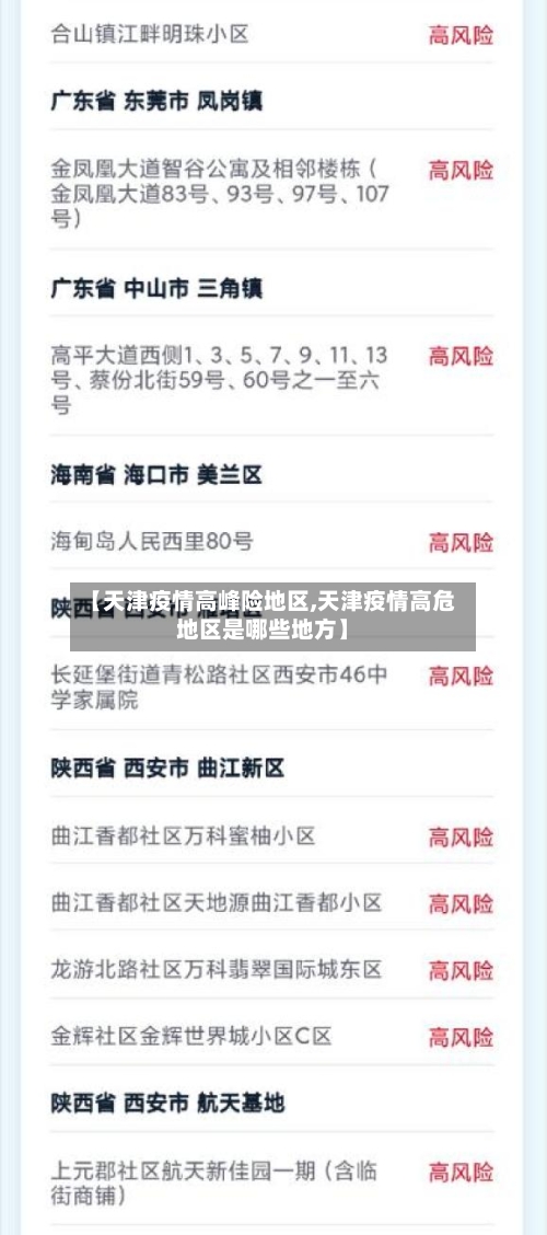 【天津疫情高峰险地区,天津疫情高危地区是哪些地方】-第2张图片