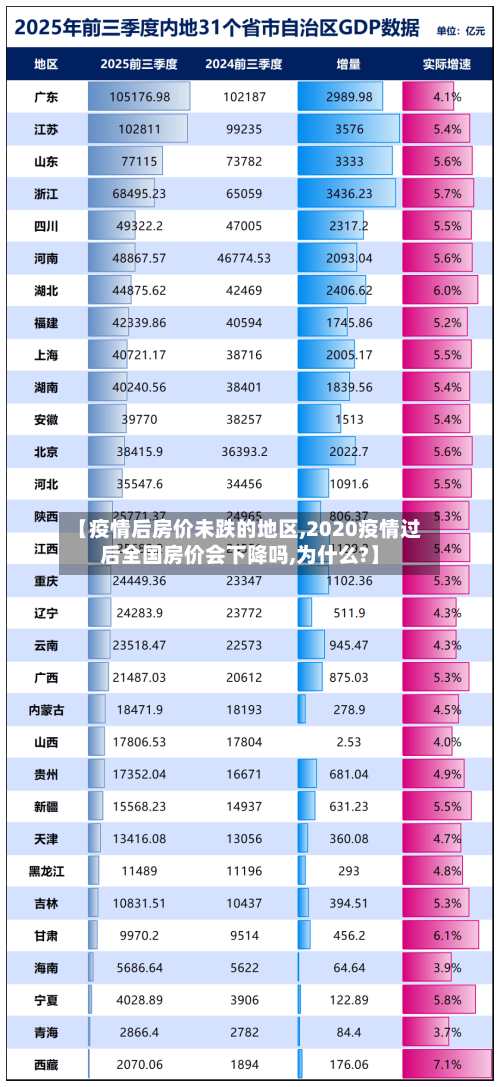 【疫情后房价未跌的地区,2020疫情过后全国房价会下降吗,为什么?】-第2张图片