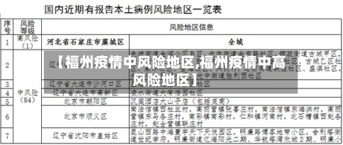 【福州疫情中风险地区,福州疫情中高风险地区】