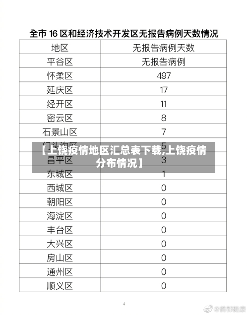 【上饶疫情地区汇总表下载,上饶疫情分布情况】