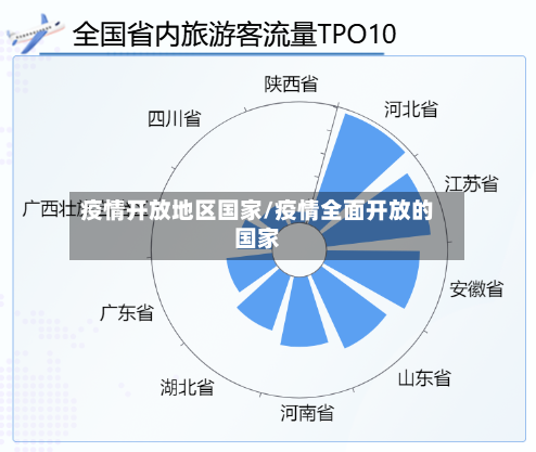 疫情开放地区国家/疫情全面开放的国家-第2张图片