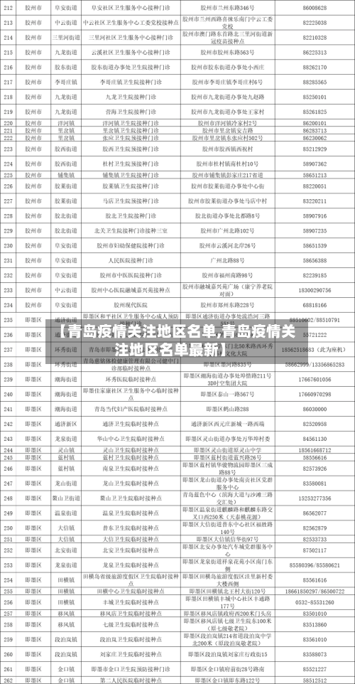 【青岛疫情关注地区名单,青岛疫情关注地区名单最新】-第2张图片