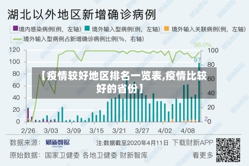 【疫情较好地区排名一览表,疫情比较好的省份】-第3张图片