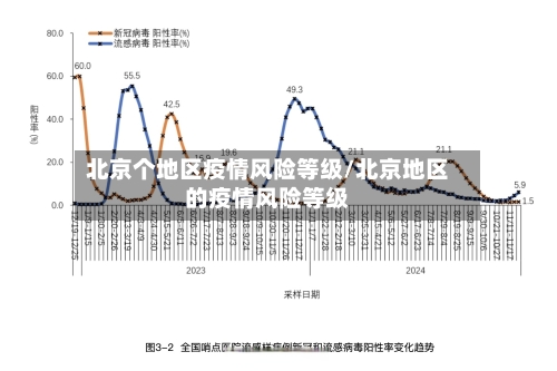 北京个地区疫情风险等级/北京地区的疫情风险等级