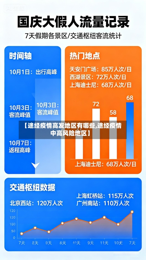【途经疫情高发地区有哪些,途经疫情中高风险地区】