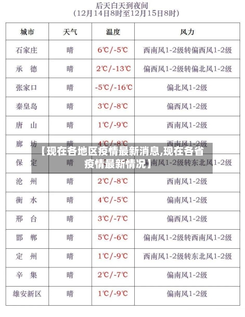 【现在各地区疫情最新消息,现在各省疫情最新情况】