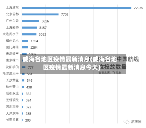 威海各地区疫情最新消息(威海各地区疫情最新消息今天)