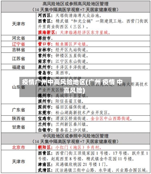 疫情广州中高风险地区(广州 疫情 中高风险)-第2张图片