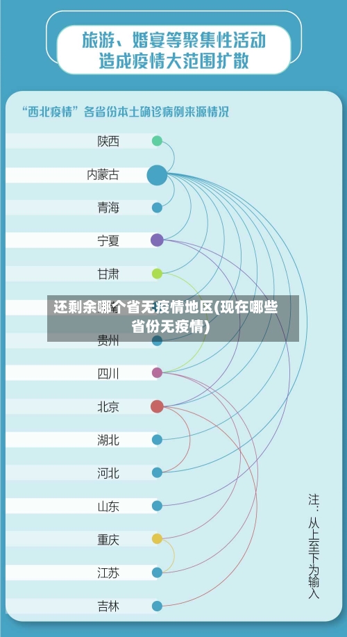 还剩余哪个省无疫情地区(现在哪些省份无疫情)