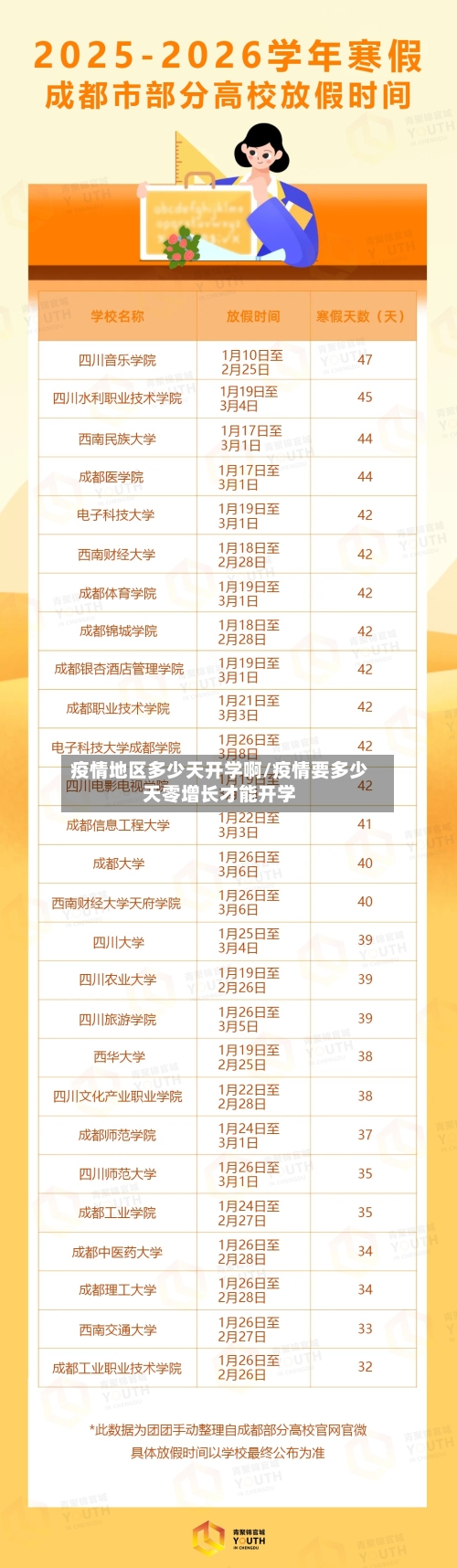 疫情地区多少天开学啊/疫情要多少天零增长才能开学-第2张图片