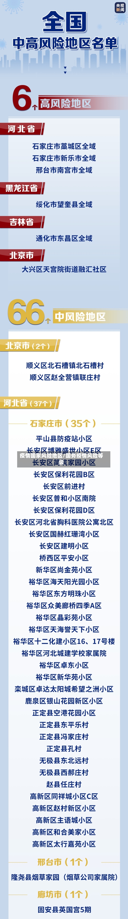 疫情国家风险地区/国务疫情风险等级