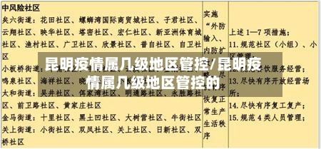 昆明疫情属几级地区管控/昆明疫情属几级地区管控的-第2张图片
