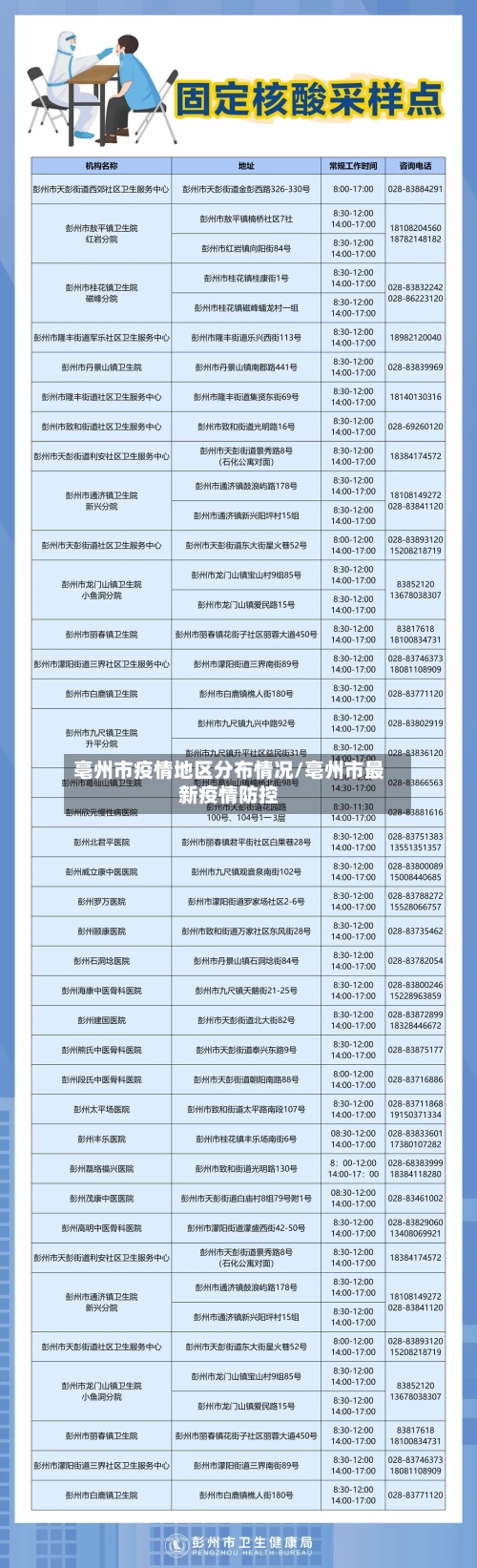 亳州市疫情地区分布情况/亳州市最新疫情防控