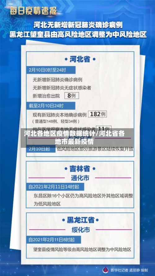 河北各地区疫情数据统计/河北省各地市最新疫情-第2张图片