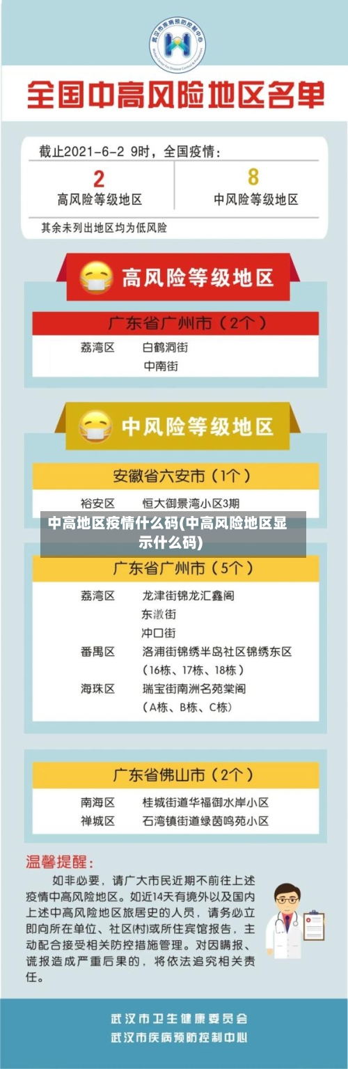 中高地区疫情什么码(中高风险地区显示什么码)