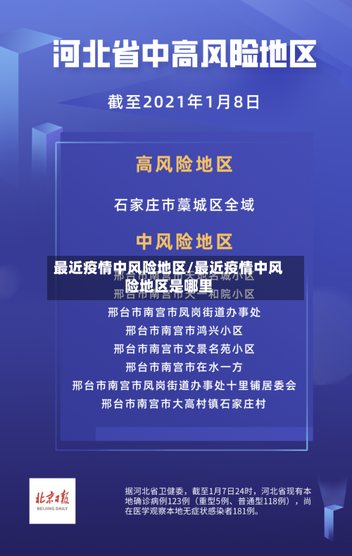 最近疫情中风险地区/最近疫情中风险地区是哪里