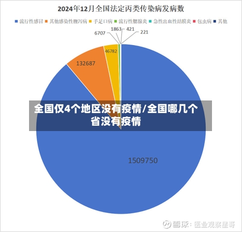 全国仅4个地区没有疫情/全国哪几个省没有疫情-第2张图片