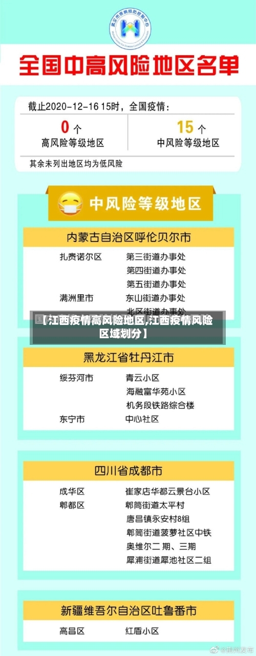 【江西疫情高风险地区,江西疫情风险区域划分】
