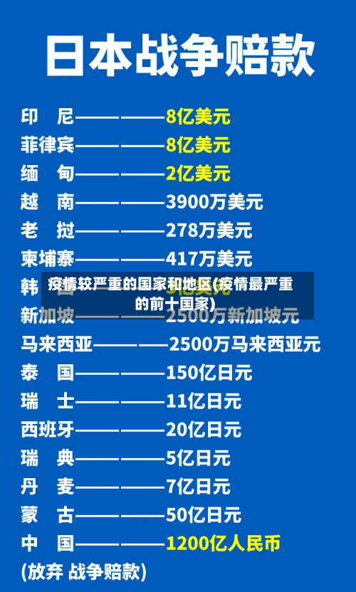 疫情较严重的国家和地区(疫情最严重的前十国家)