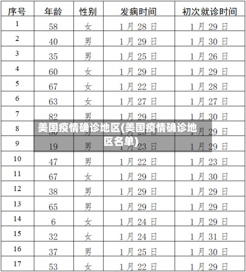 美国疫情确诊地区(美国疫情确诊地区名单)-第2张图片