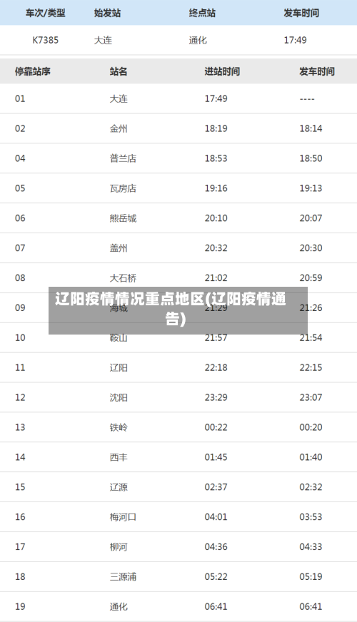 辽阳疫情情况重点地区(辽阳疫情通告)-第2张图片