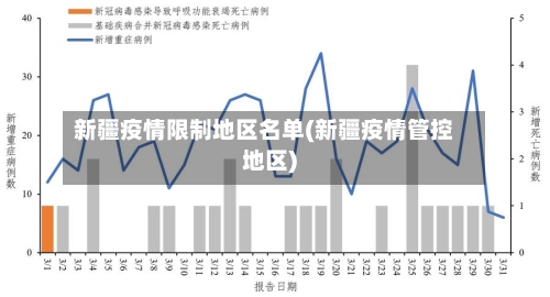 新疆疫情限制地区名单(新疆疫情管控地区)-第3张图片