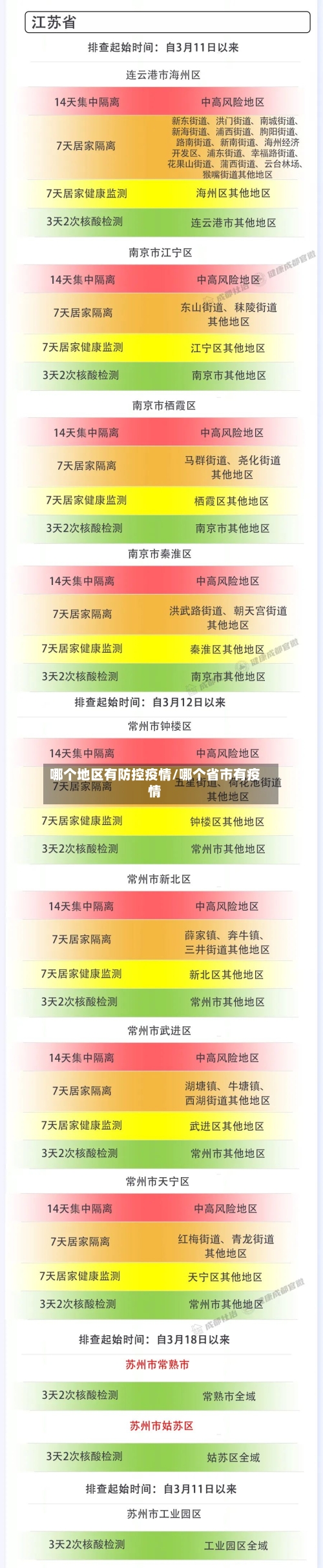 哪个地区有防控疫情/哪个省市有疫情