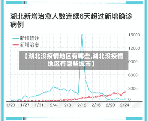 【湖北没疫情地区有哪些,湖北没疫情地区有哪些城市】-第3张图片