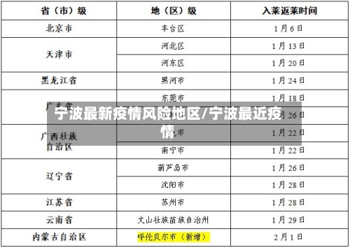宁波最新疫情风险地区/宁波最近疫情-第2张图片