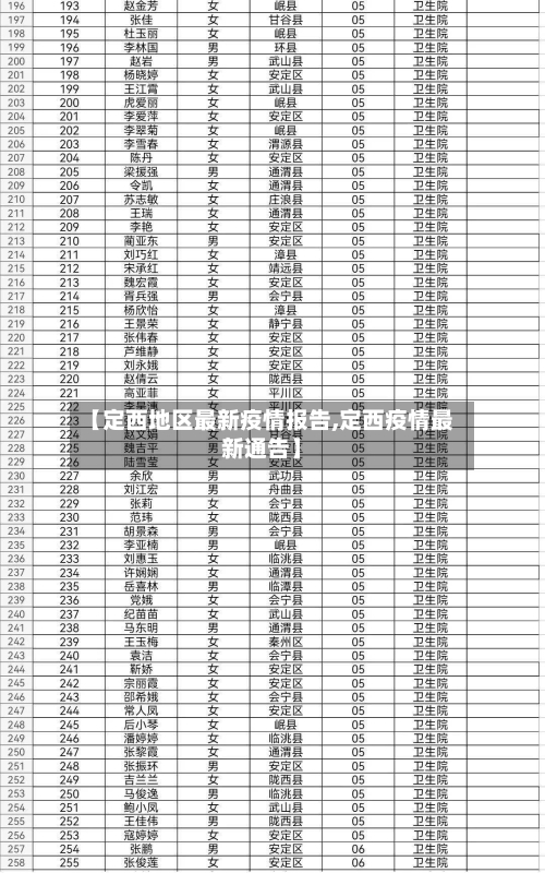 【定西地区最新疫情报告,定西疫情最新通告】-第3张图片