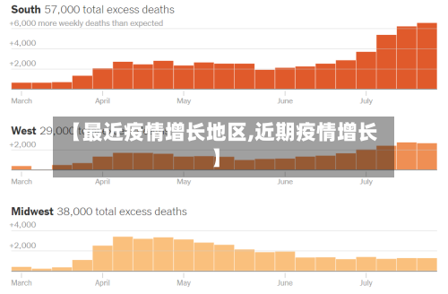 【最近疫情增长地区,近期疫情增长】-第2张图片