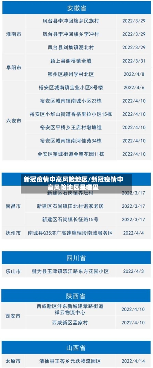 新冠疫情中高风险地区/新冠疫情中高风险地区是哪里-第2张图片