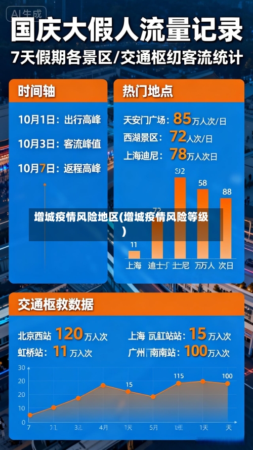 增城疫情风险地区(增城疫情风险等级)-第3张图片