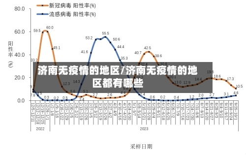 济南无疫情的地区/济南无疫情的地区都有哪些